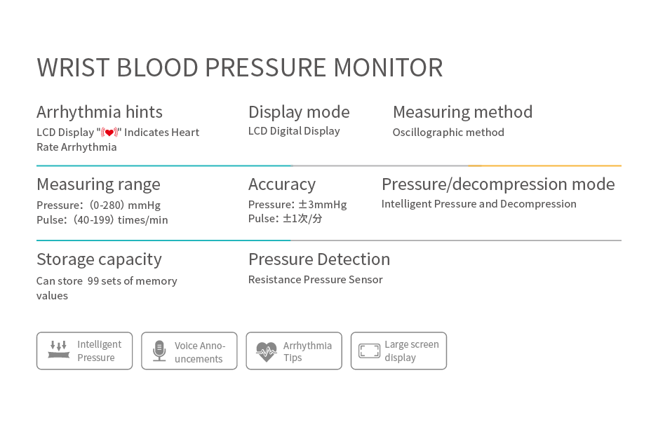 729x570 W3血壓計(jì)參數(shù)——英文-01.png